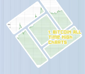 Btc all time chart