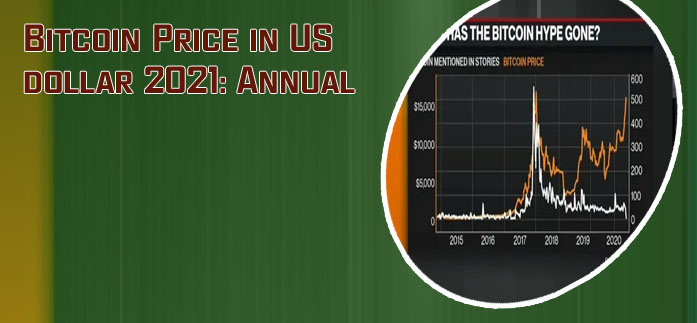 Btc price chart all time