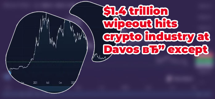 Crypto exchanges saw over trillion year