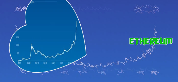 Ethereum price in dollars
