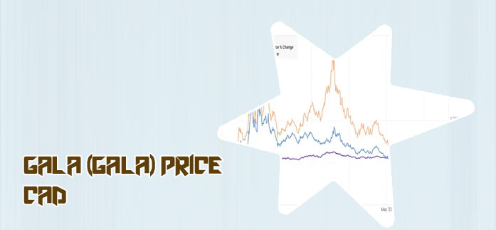 Gala crypto price chart