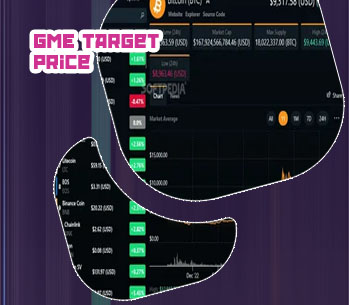 Gme crypto price