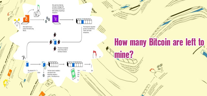 How much bitcoin left to mine