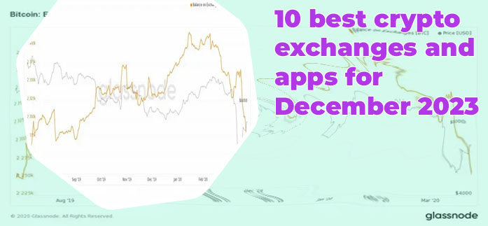 Largest bitcoin exchanges